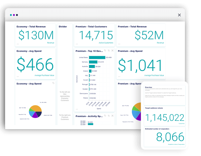 Dashboard styles - Management style | Apteco Australia